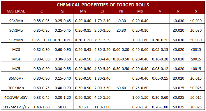 chemical-properties-of-forged-rolls.png