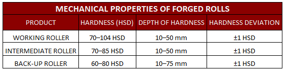 mechanical-properties-of-forged-rolls
